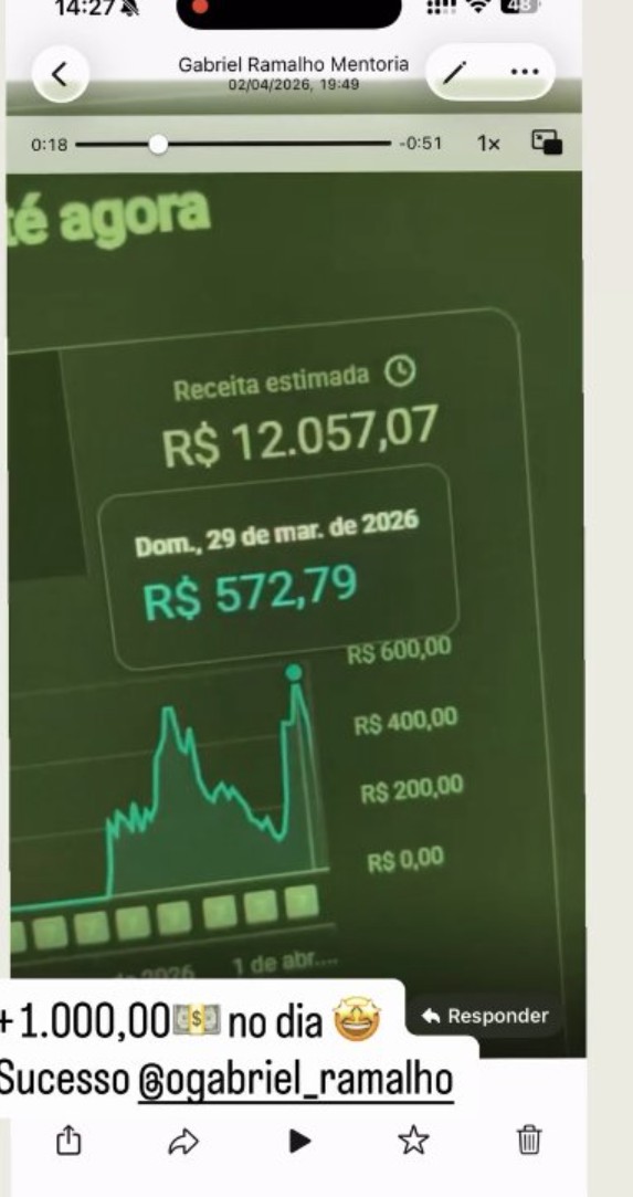 Resultado Gabriel - R$ 12 mil de receita